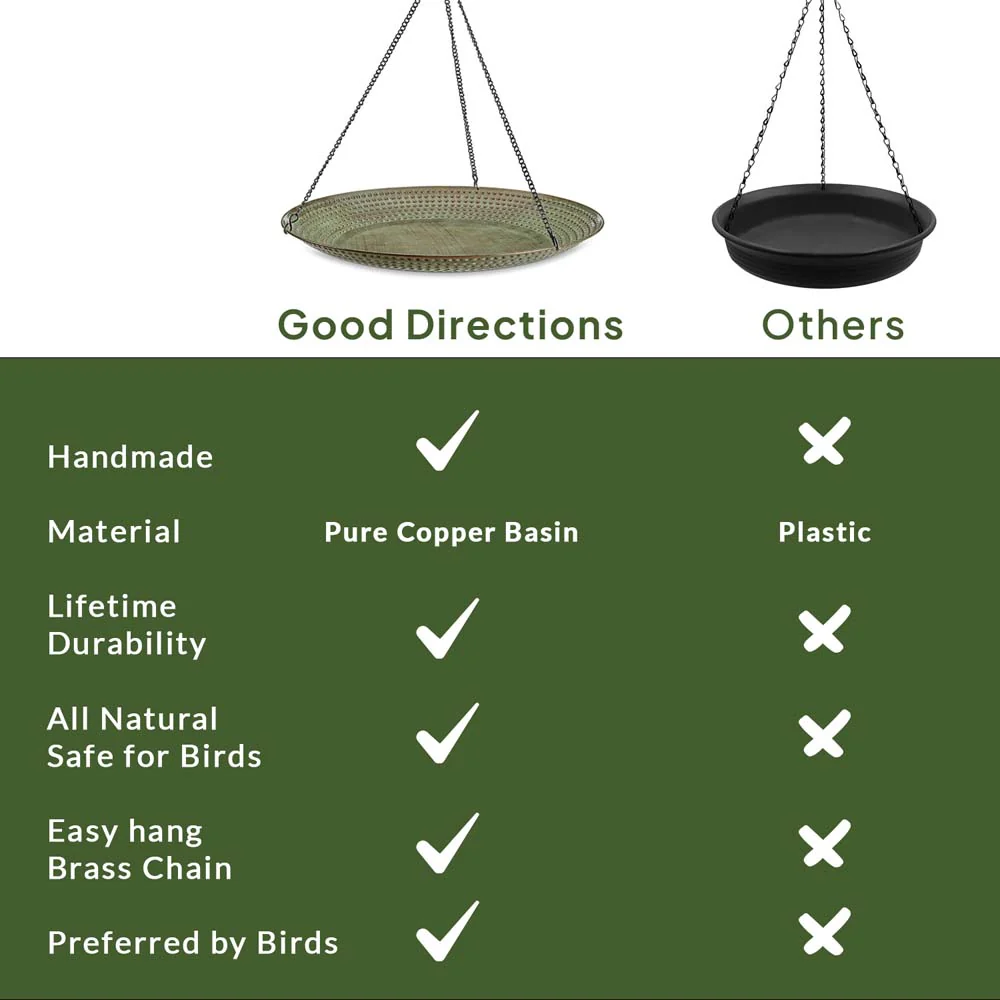 18" Hanging Blue Verde Copper Bird Bath - Image 5