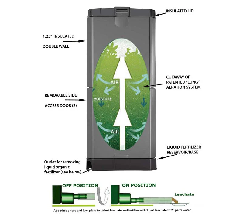 Aerobin 200 Insulated Composter - Image 3