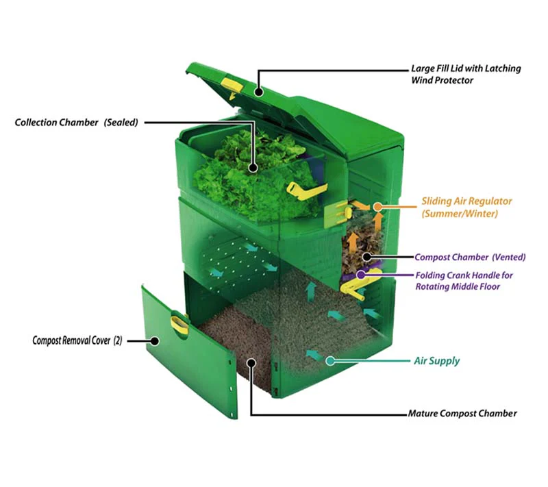 Aeroplus 6000 - 3-Stage Composter - Image 2
