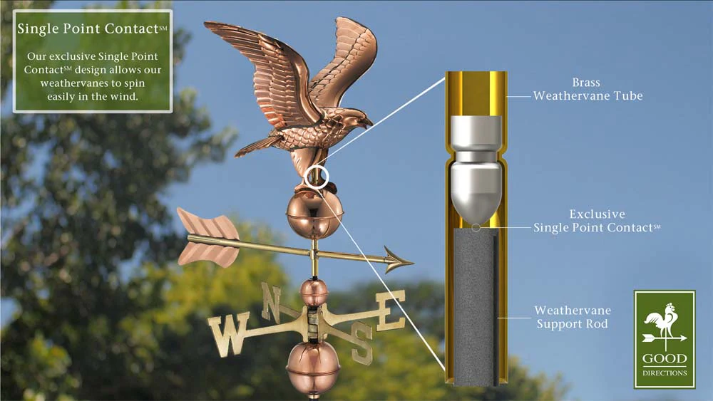 American Eagle Weathervane - Pure Copper - Image 4