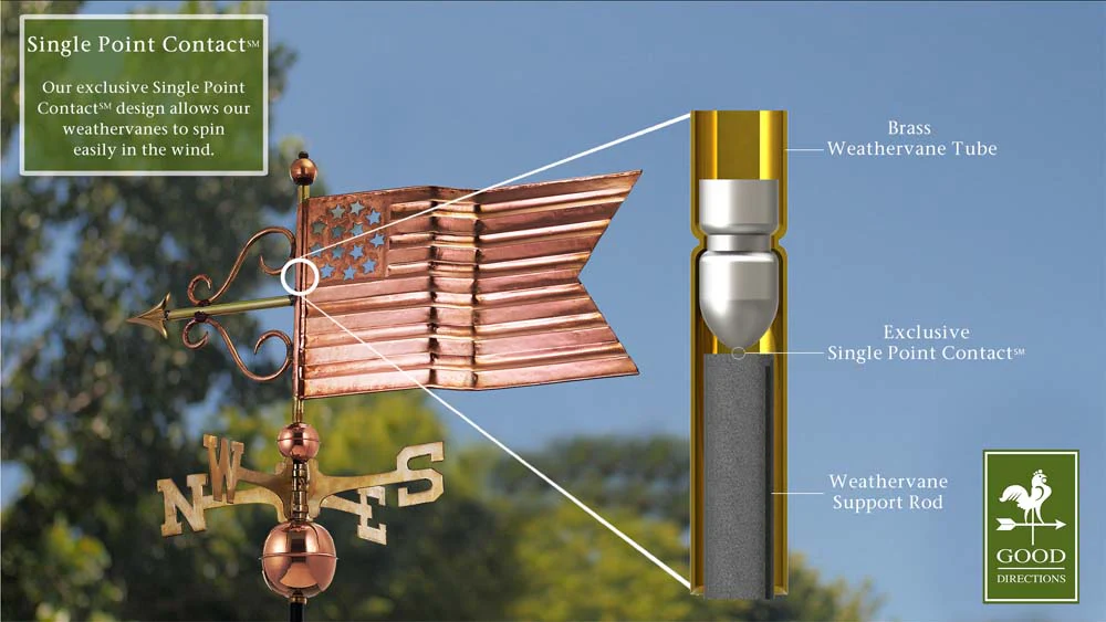 American Flag Weathervane - Image 3