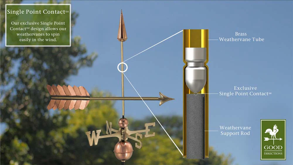 Arrow Weathervane - Image 4