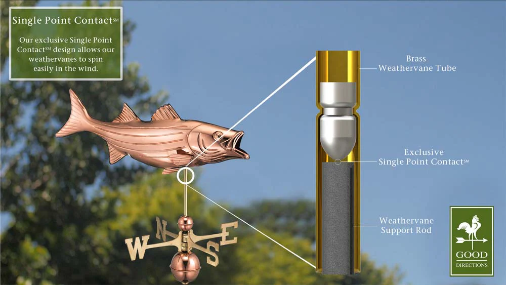 Bass Weathervane - Pure Copper - Image 2