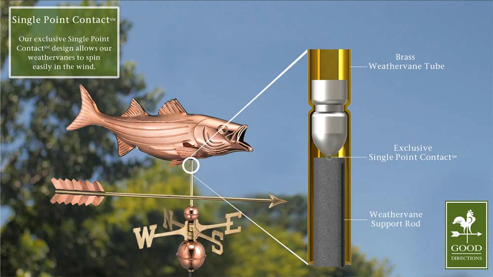 Bass with Arrow Weathervane - Pure Copper - Image 2