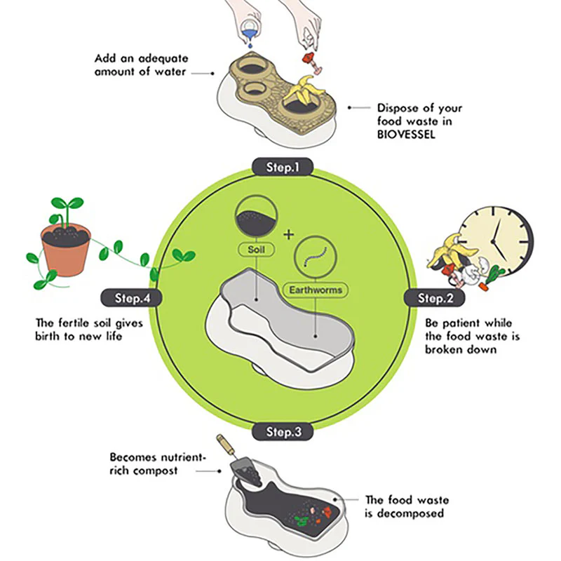 Biovessel Living Composter - Image 6
