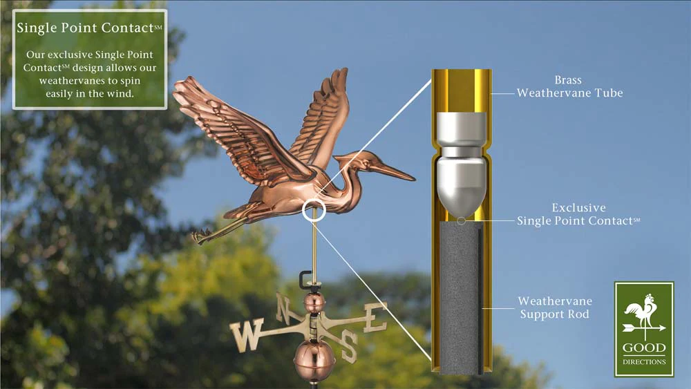 Blue Heron Weathervane - Image 4