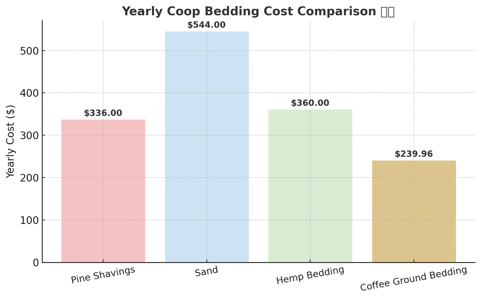 Coffee Ground Bedding - 30 LB Bag - Image 10