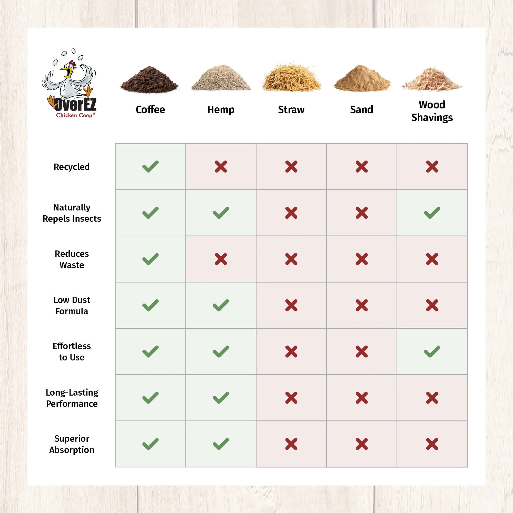 Coffee Ground Bedding - 30 LB Bag - Image 5