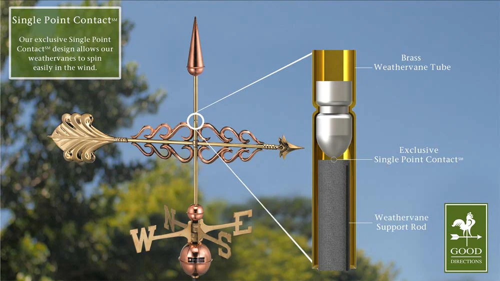 Smithsonian Arrow Weathervane - Pure Copper - Image 4