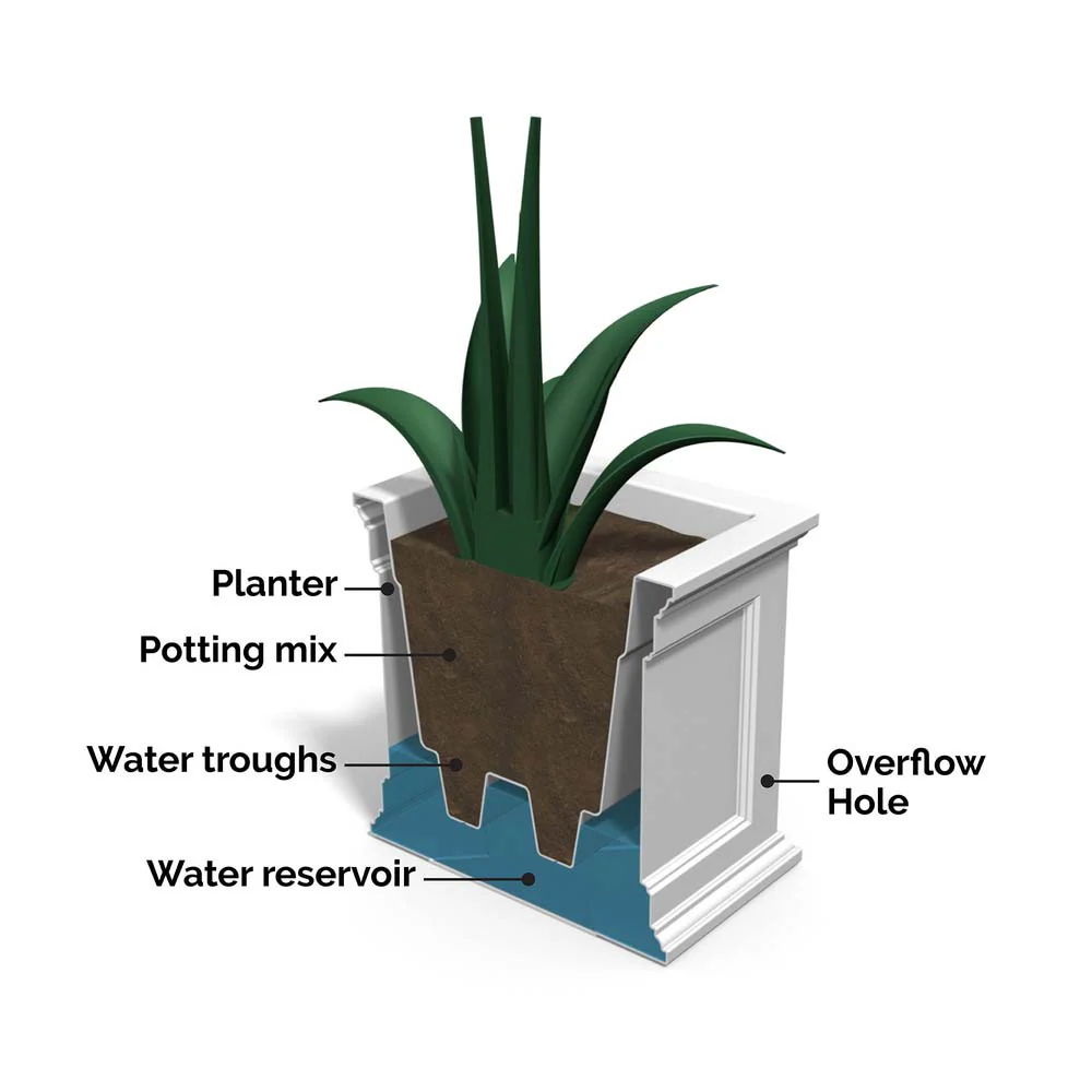 Fairfield 20in Square Planter - Image 10