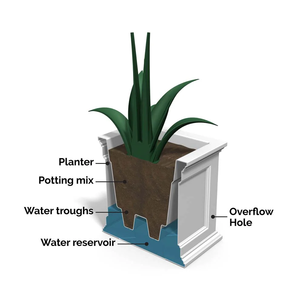 Fairfield 20in x 36in Rectangle Planter - Image 10