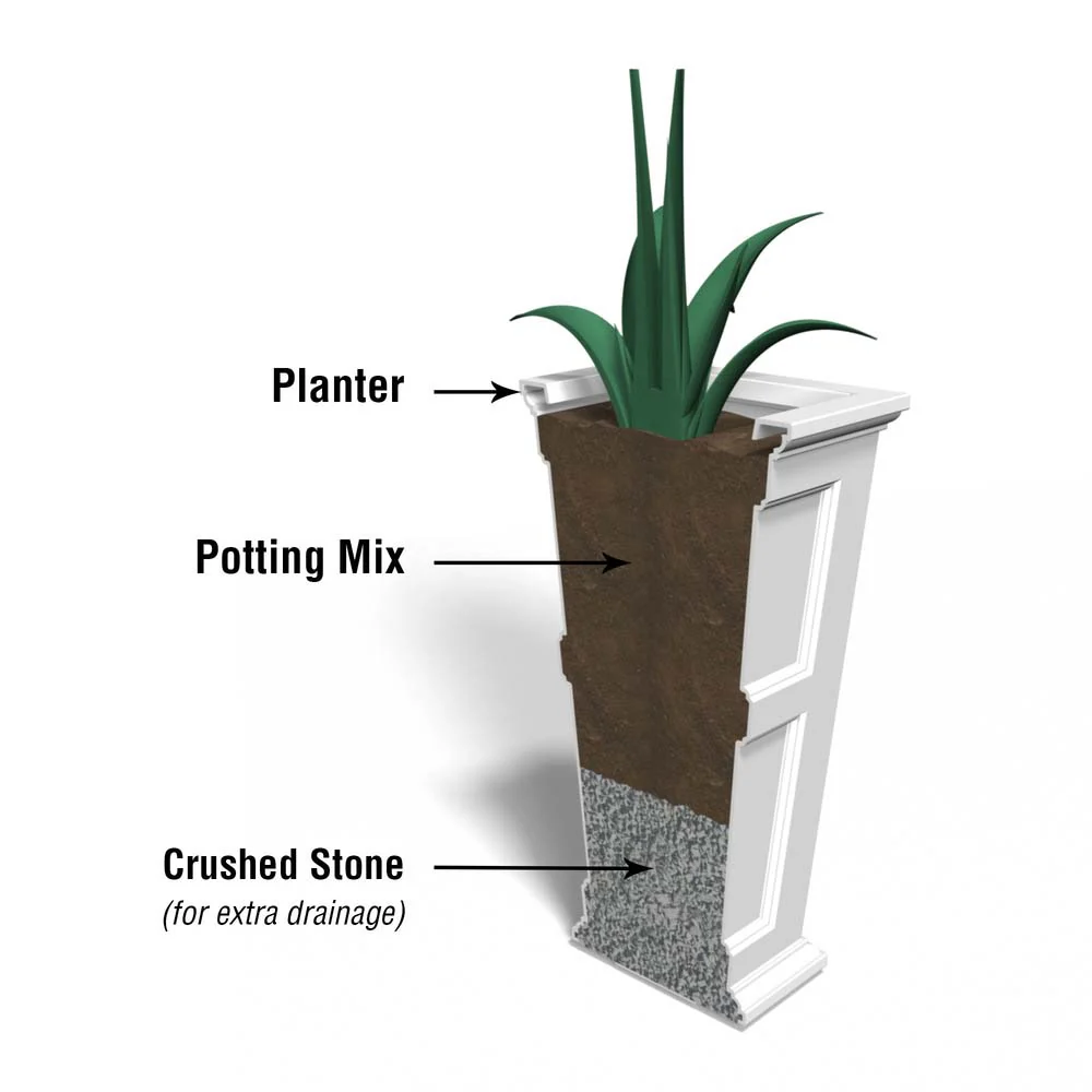 Fairfield 40in Tall Planter - Image 5