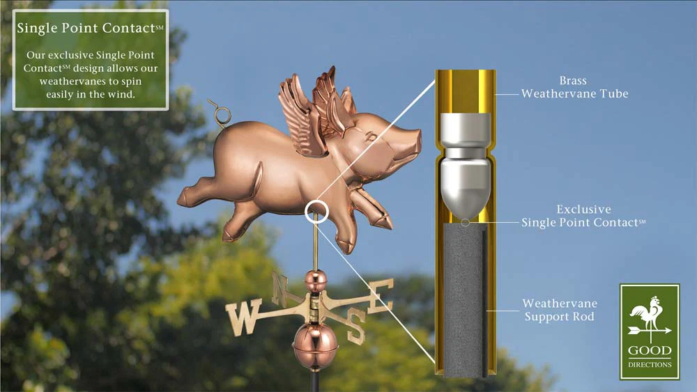 Flying Pig Weathervane - Pure Copper - Image 2