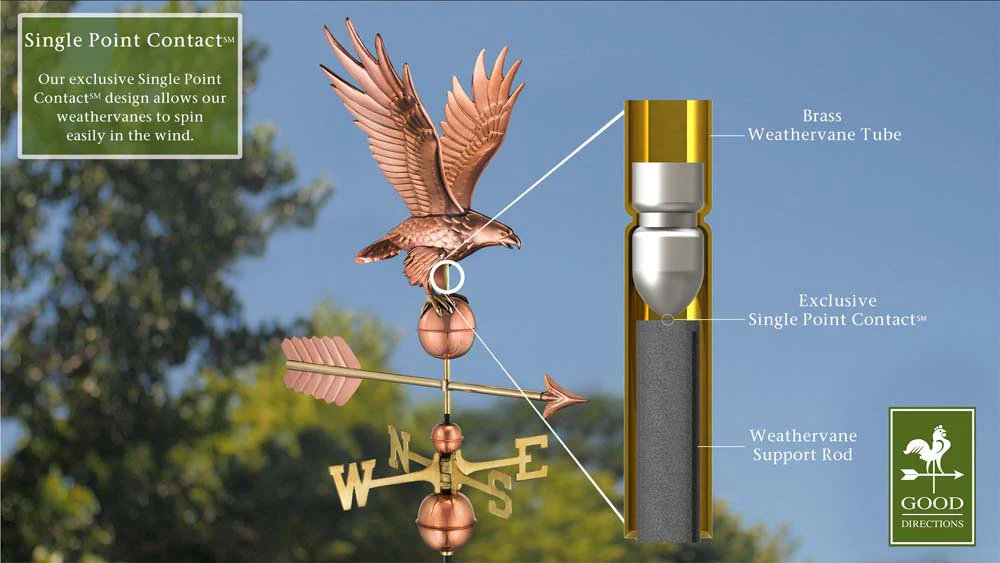 Freedom Eagle Weathervane - Pure Copper - Image 6