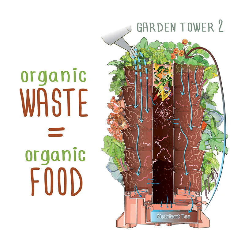 Garden Tower 2 - Vertical Garden Planter - Image 3