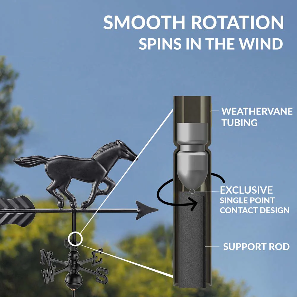 Horse Cottage Weathervane with Roof Mount - Image 6