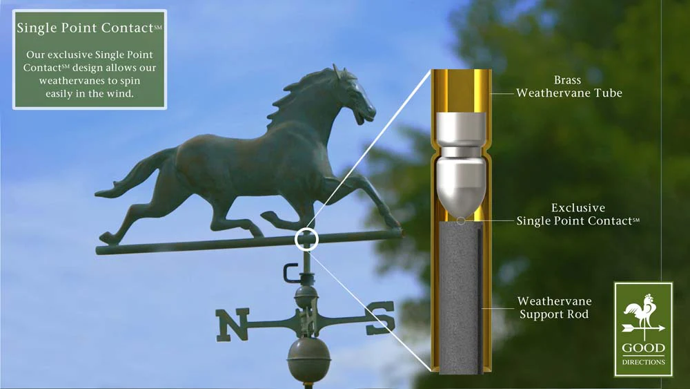 Horse Weathervane - Image 5