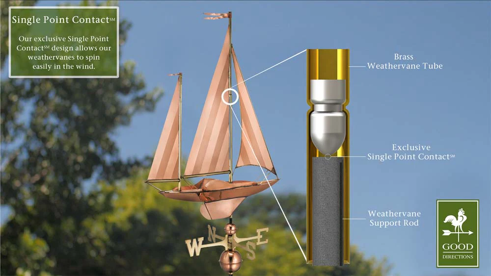 Large Sailboat Weathervane - Pure Copper - Image 2