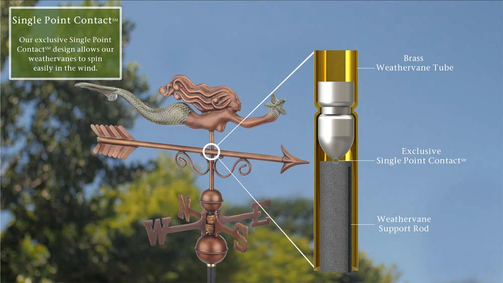 Little Mermaid Weathervane - Image 8