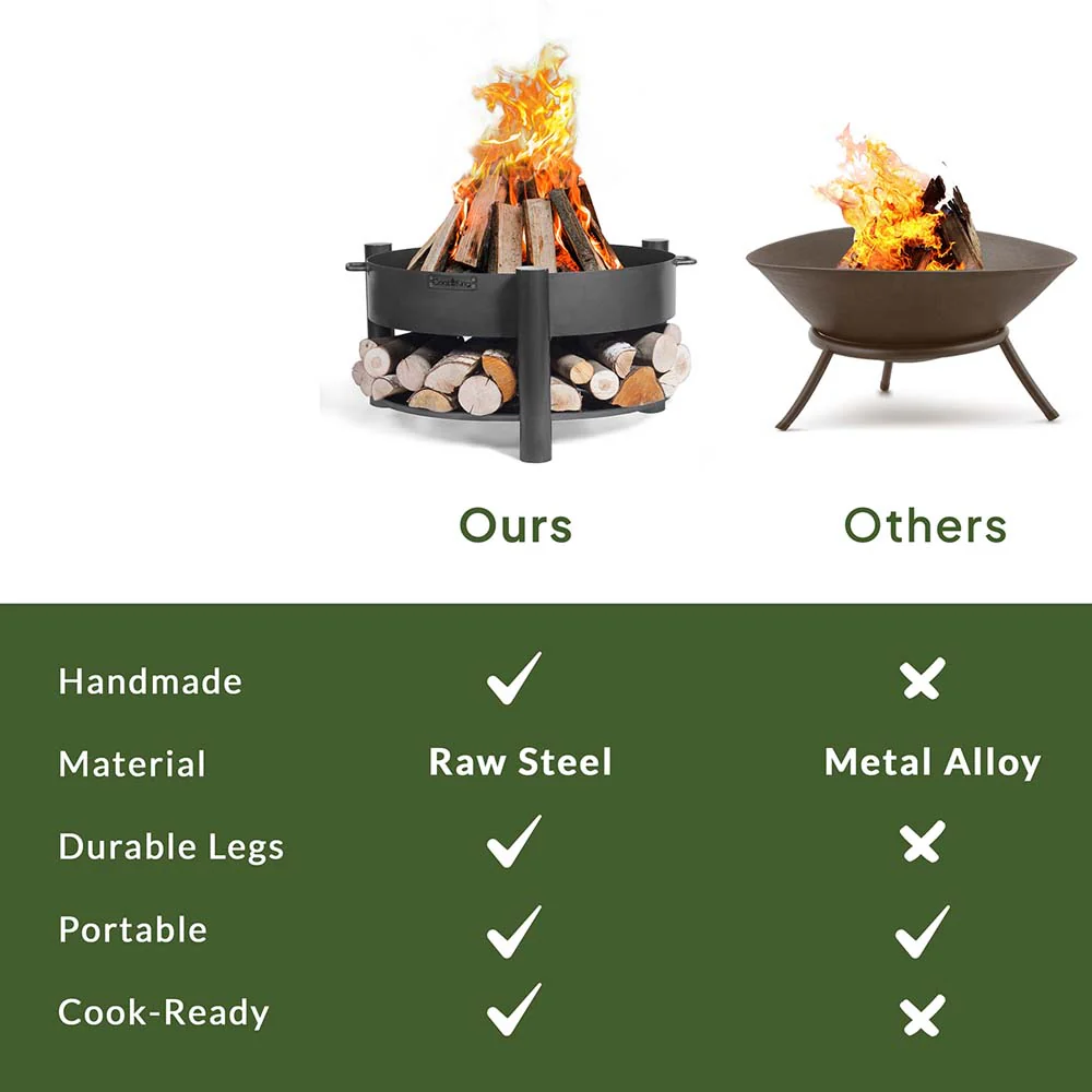 Montana 24" Fire Pit - Image 7