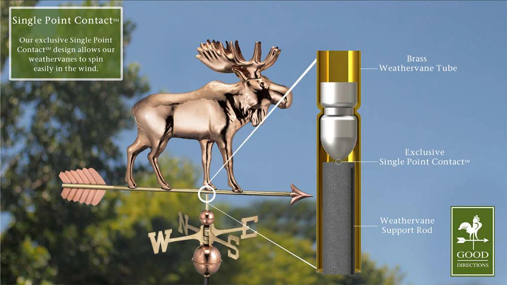 Moose Weathervane with Arrow - Pure Copper - Image 3
