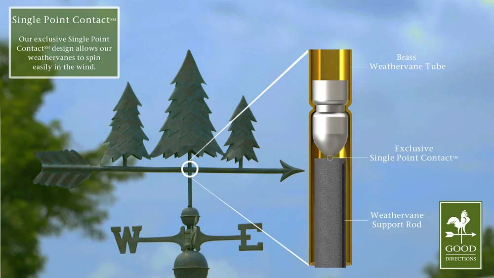 Pine Trees Weathervane - Image 3