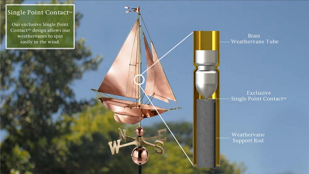 Racing Sloop Weathervane - Image 3