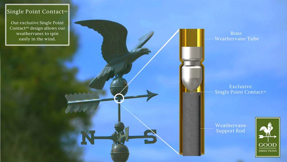 Smithsonian Eagle Weathervane - Image 11