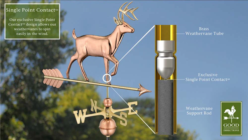 White Tail Buck Weathervane - Pure Copper - Image 5